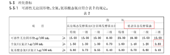 红酱油被查出质量不合格pg麻将胡了“喻源