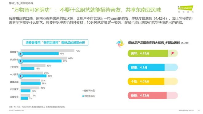 年调味品行业发展新趋势麻将胡了游戏2024