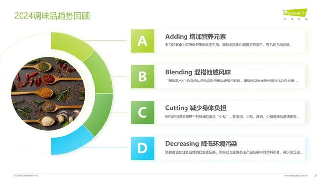 年调味品行业发展新趋势麻将胡了游戏2024(图2)