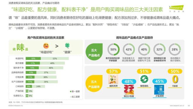 年调味品行业发展新趋势麻将胡了游戏2024(图3)