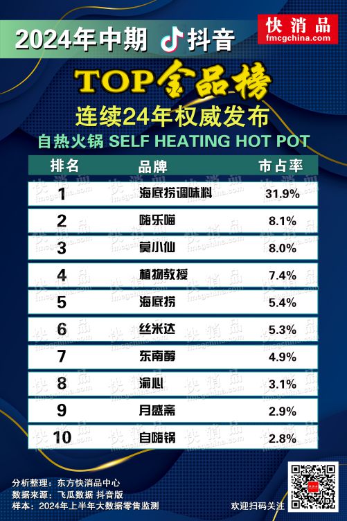 音TOP金品榜——方便粉丝、自热火锅”麻将胡了试玩【独家】“2024年中期抖(图5)