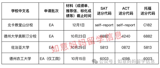 的第一个截止日将近来看下注意事项麻将胡了模拟器2025美本申请(图6)