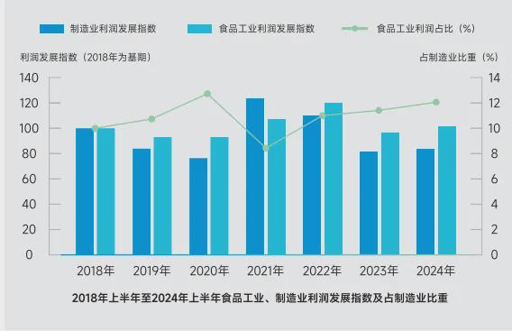 这份报告一次性解读清楚麻将胡了酸辣粉行业趋势(图5)