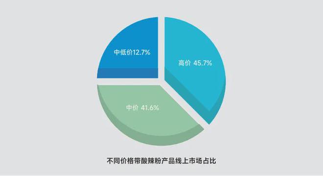 这份报告一次性解读清楚麻将胡了酸辣粉行业趋势(图7)