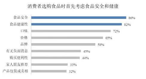 便食品市场概况麻将胡了游戏方(图2)