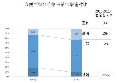 便食品市场概况麻将胡了游戏方(图1)