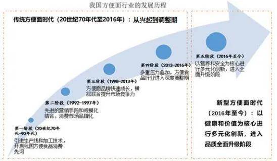 便食品市场概况麻将胡了游戏方(图4)